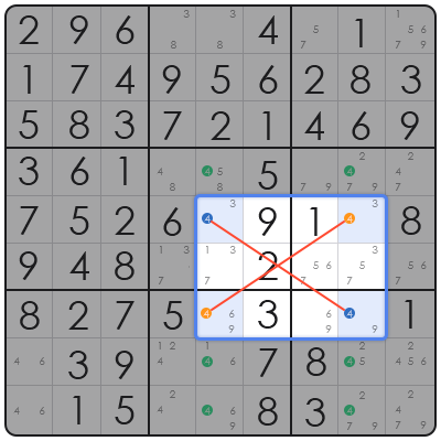 วิธี เล่น sudoku